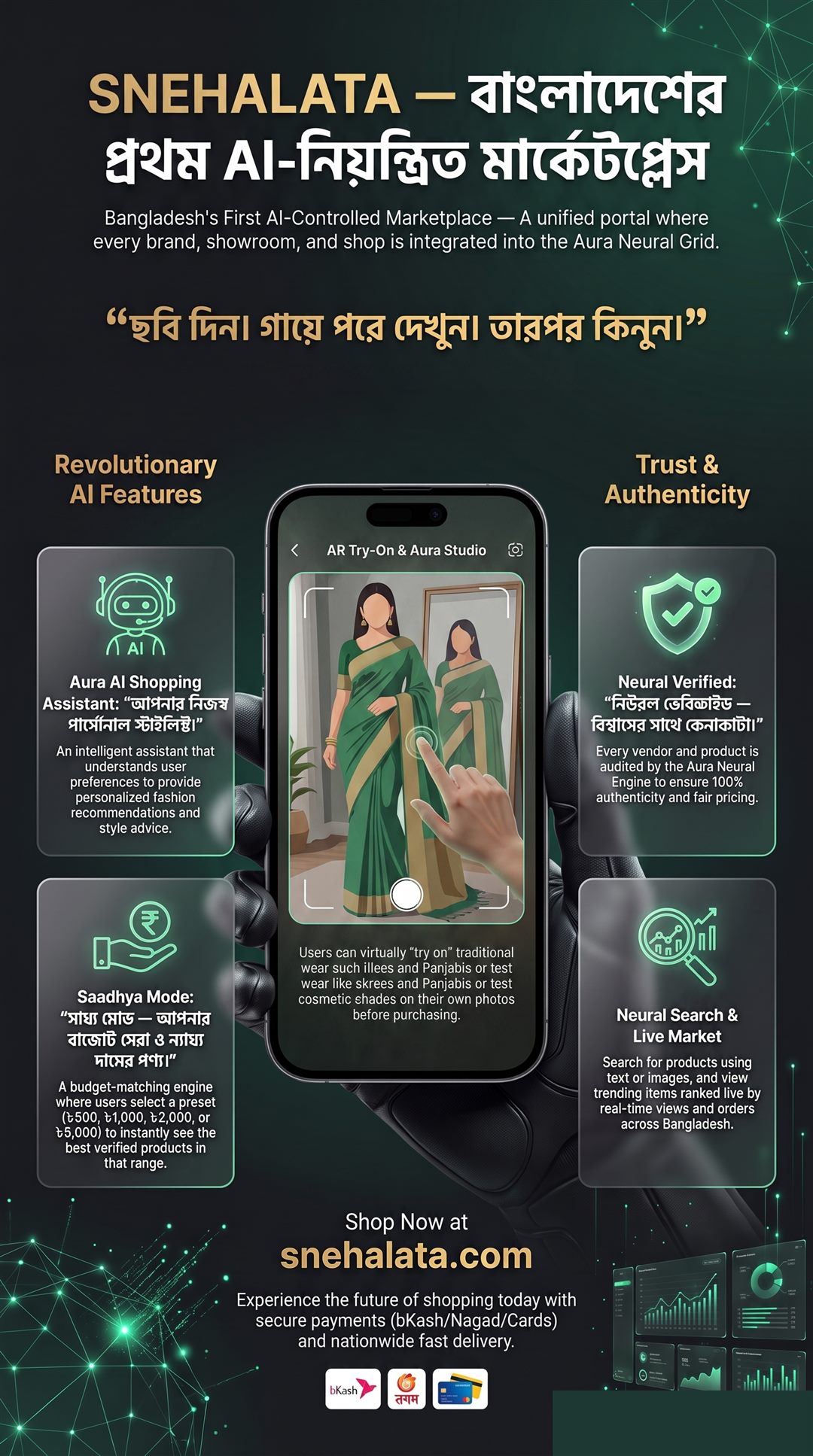 Snehalata